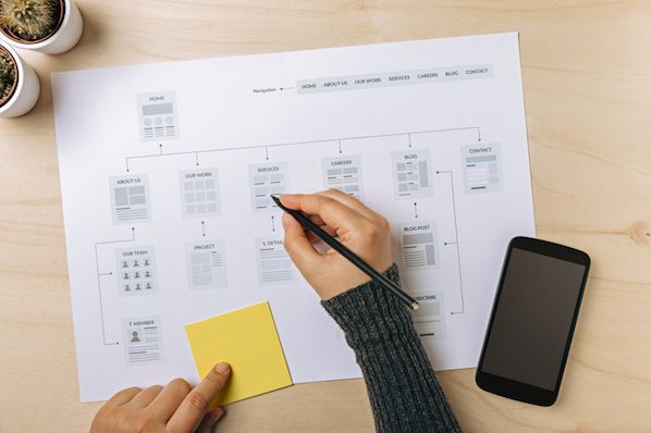 Sitemaps: What They Are, How to Create One & Submit it to Google